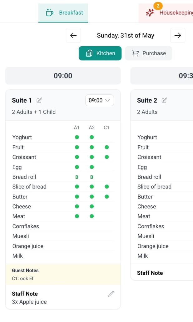 The Lobbiq kitchen view: tomorrow's breakfast grouped by serving time and room, with the rows nobody ordered left blank.